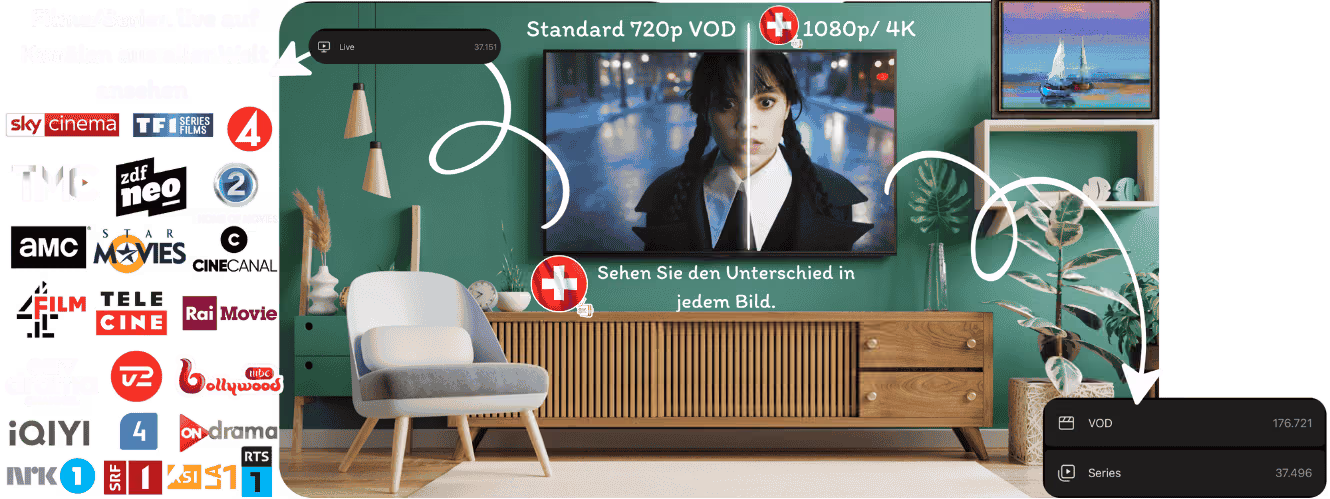 IPTV Schweiz